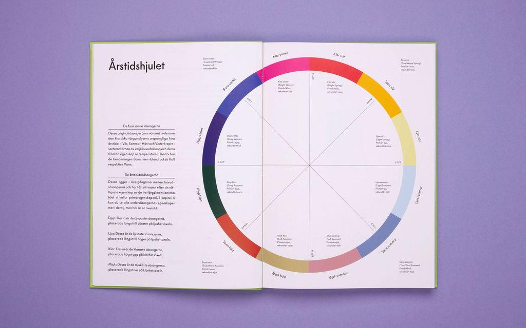 Spread from Farganalys by Stina L&ouml;nnkvist